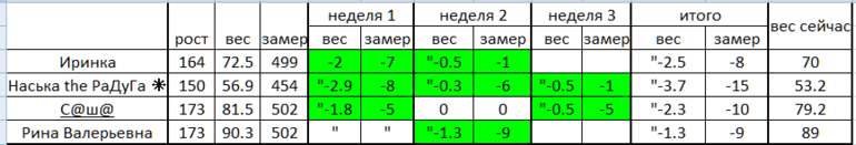 Главный пост