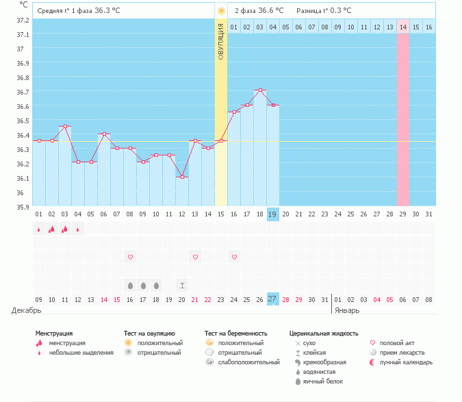 Запуталась в графике......!!!