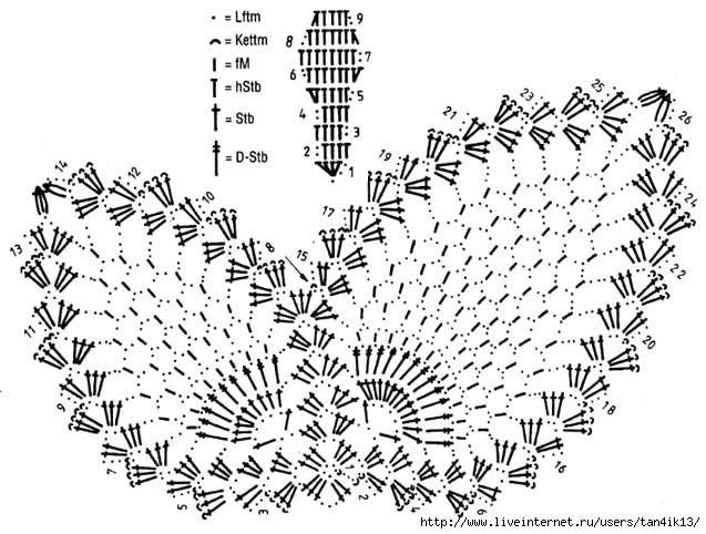 Ангел в моем исполнении
