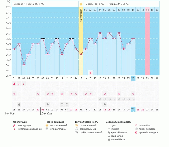 Девочки помогите!!!