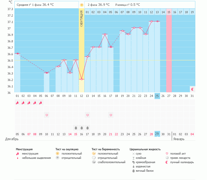 Девочки помогите..