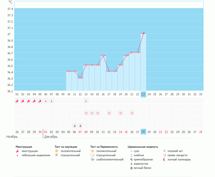 Почему график не рисует О?