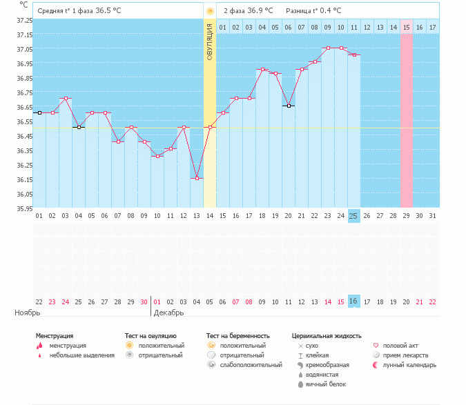 Подскажите, пожалуйста!