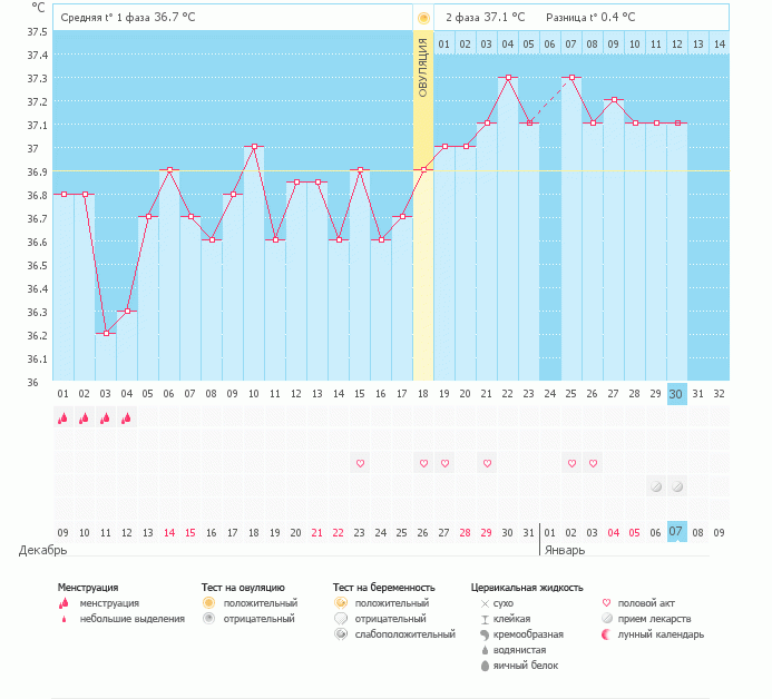 Здравствуйте! Подскажите пожалуйсто на что это похоже.А то к врачу мне только в конце февраля.