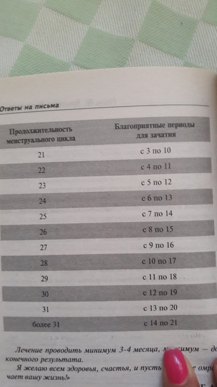 Медицинский центр «Лотос» частная платная клиника в Латинский язык для медиков. Шпаргалка: кратко, самое главное
