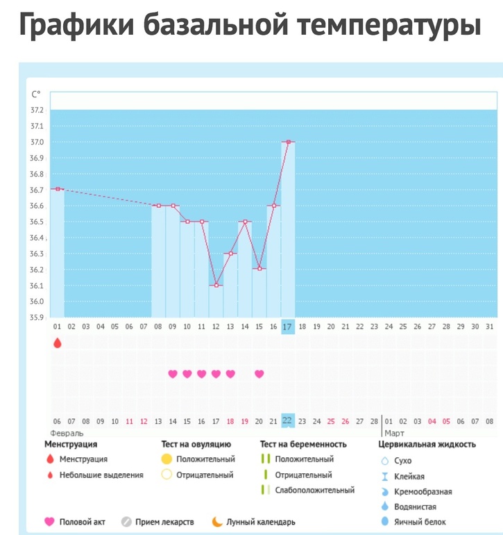 Овуляция температура базальная для зачатия Овуляция температура базальная для зачатия