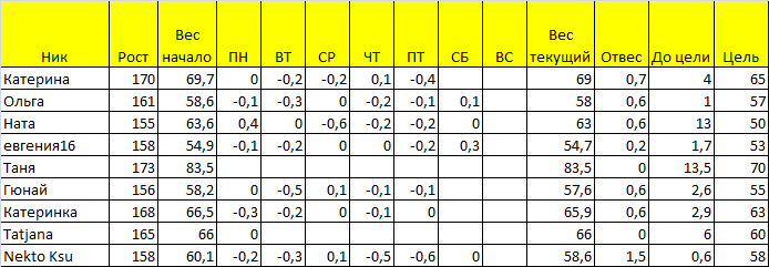 Cnfhn 09.12. Отчет за субботу.