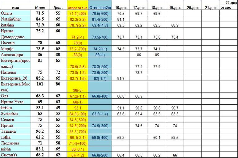 МАРАФОН ПРОДОЛЖАЕТСЯ!!!кто желает взяться за ведение таблички?