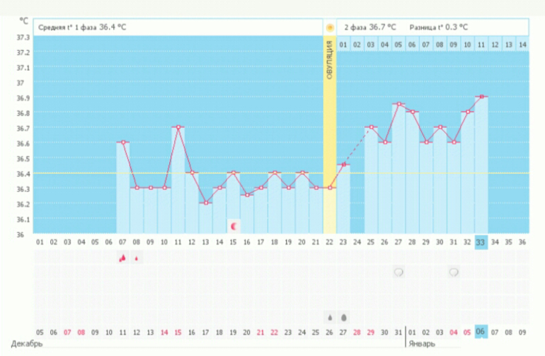 Помогите,на что надеяться?