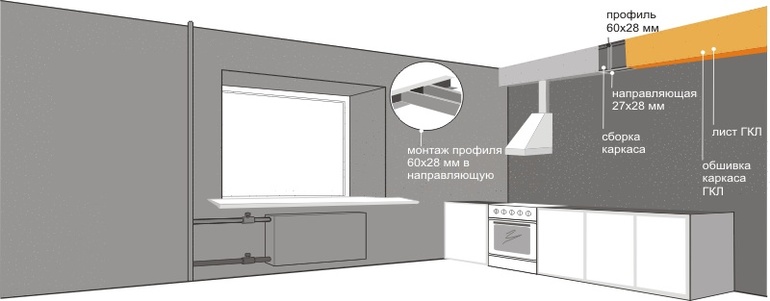 Газовая труба на кухне: варианты как спрятать на фото - дизайн кухни с газовой трубой