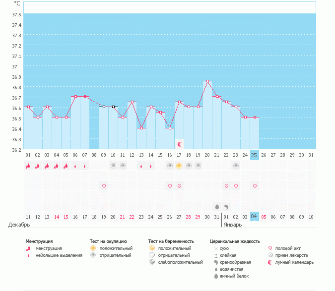 Разве так бывает.