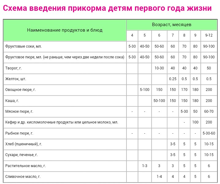 Если вашему ребенку уже 10 лет, а он продолжает рисовать черной краской Е. Комаровский: Ребенок грызет ногти - что делать, как отучить