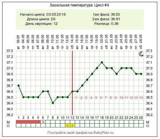 Папе приснилось что дочь беременна 21