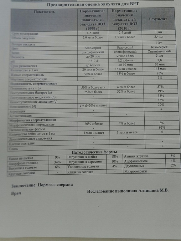 Получили результаты спермограммы. К врачу только через неделю. Посмотрите пожалуйста!!!