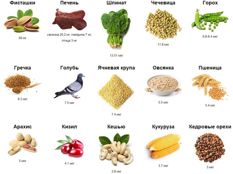 Продукты, богатые железом (Fe)