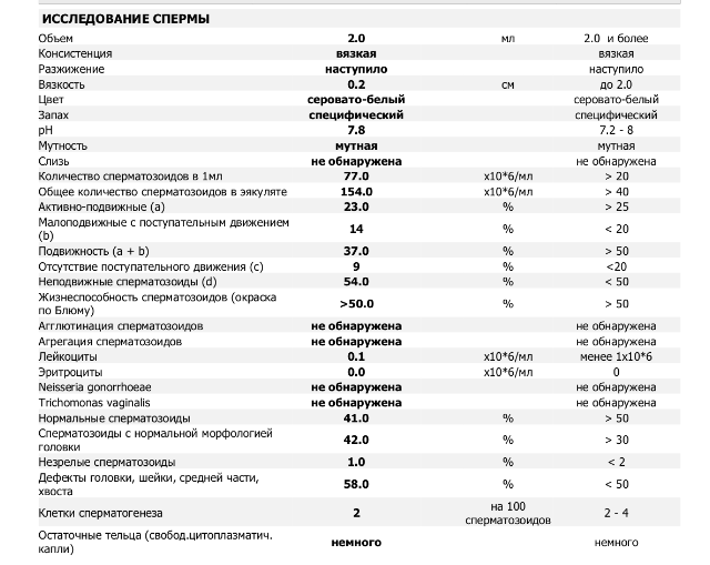 Странная эякуляция.....