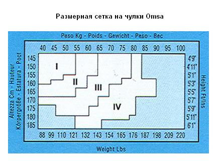 Размерные сетки для закупки колготок, белья