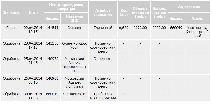 Зря ругалась на Carters...