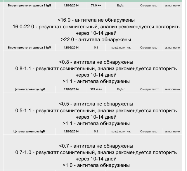 Высокие титры IgG