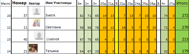 Марафон "8 марта". День 28й.