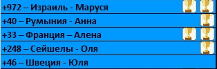 ОЛИМПИЙСКИЙ МАРАФОН - 26 день. ГИМНАСТИКА
