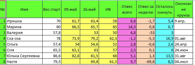 Табличка Дюкана