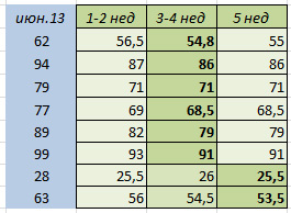 5 из 42