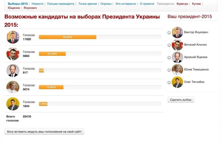 На сайте president.org.ua проходит голосование за будущего президента Украины.