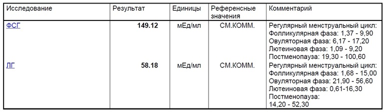 гормоны