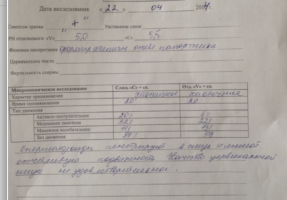 Проба Курцрока-Миллера
