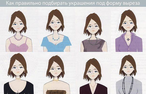 Как правильно подбирать украшения под форму выреза