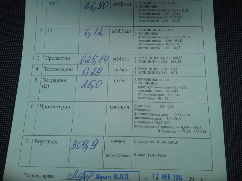 Первые результаты - первые расстройства
