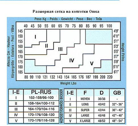 Размерные сетки для закупки колготок, белья