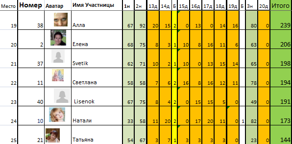 Марафон