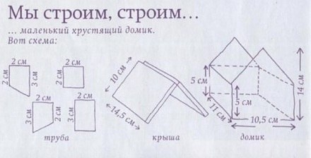 Новогоднее. На следующий НГ на заметку.