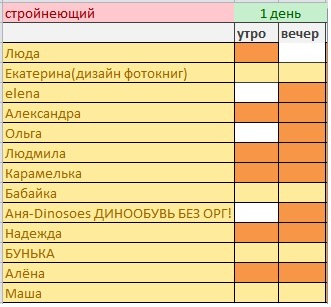 День 2. (3 июня) наш эксперимент худеем да неделю с Джилл.