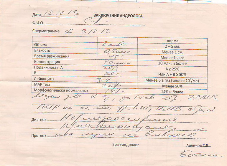 Помогите разобраться со СГ!!!