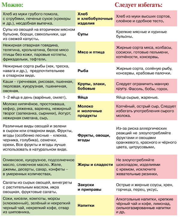 Питание во время беременности