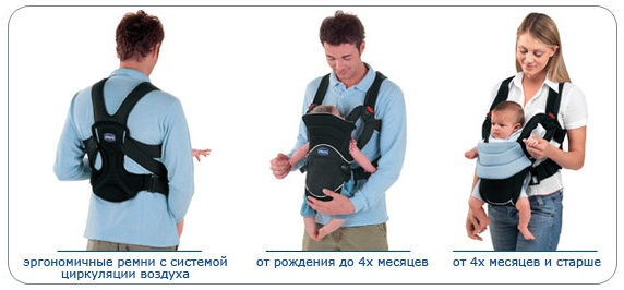 Переноска chicco 2000 рублей