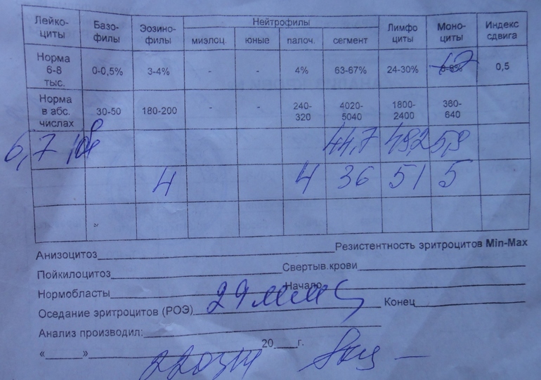 Помогите расшифровать анализ крови