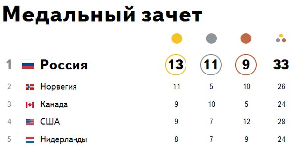 МЫ ПОБЕДИТЕЛИ!!!!!