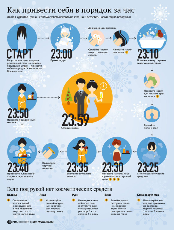 Для вечно опаздывающих))))))
