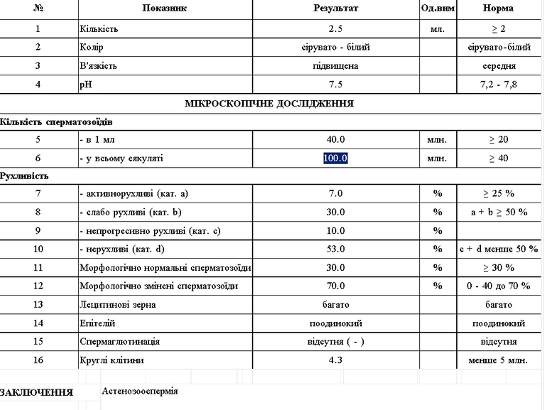 СГ