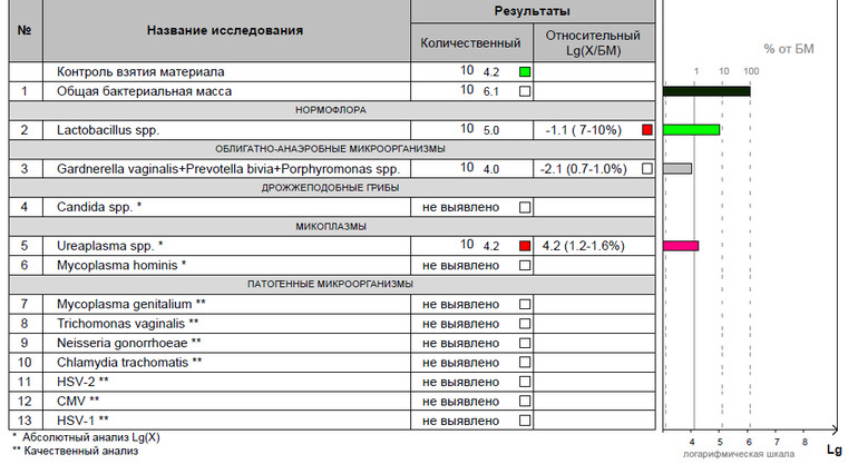 Девочки, посмотрите пожалуйста....