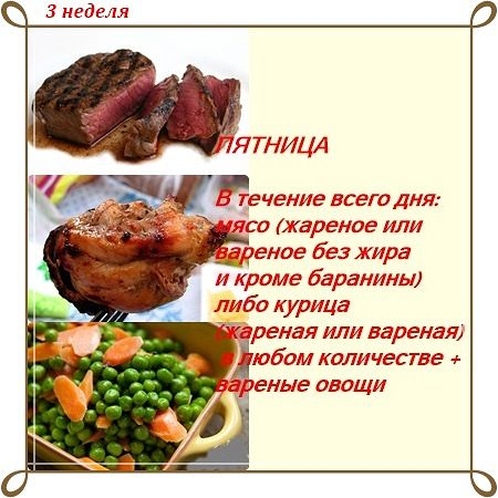 Диета Магги в картинках