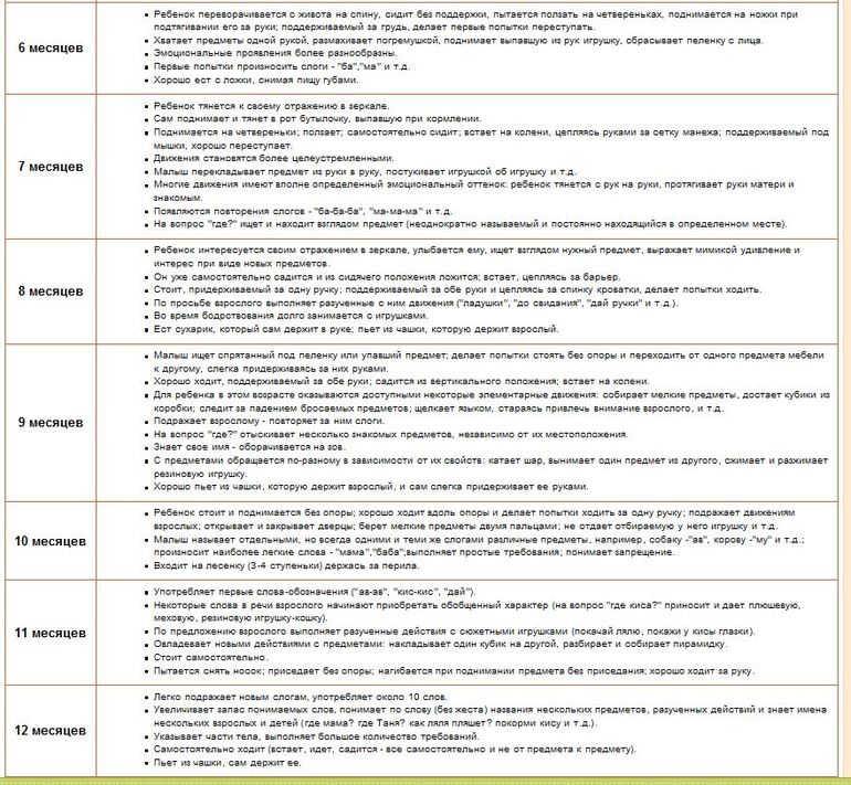 таблица развития