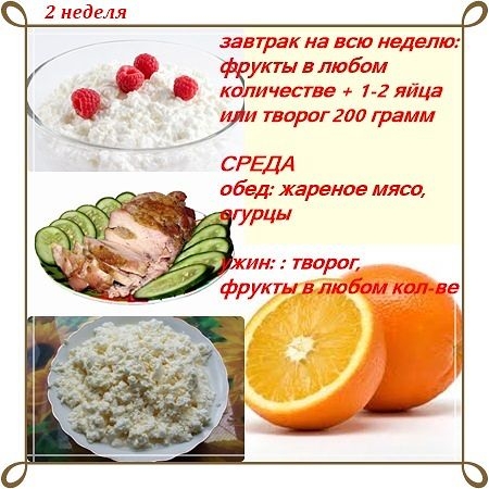 Диета Магги в картинках