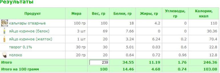Обед