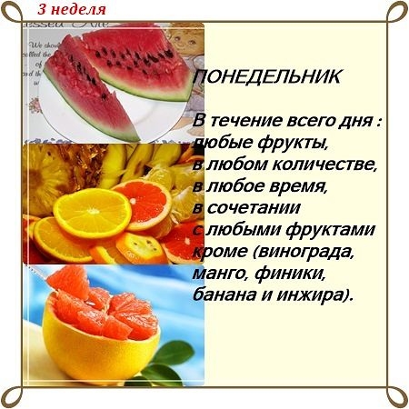 Диета Магги в картинках