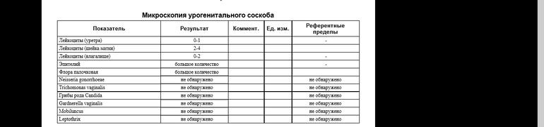 Готовлюсь к лапаре, нужна помощь!